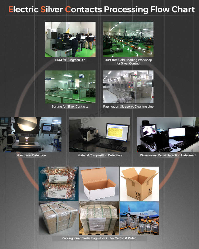 Electric Silver Contacts Processing Flow Chart Electric Silver Contacts Processing Flow Chart