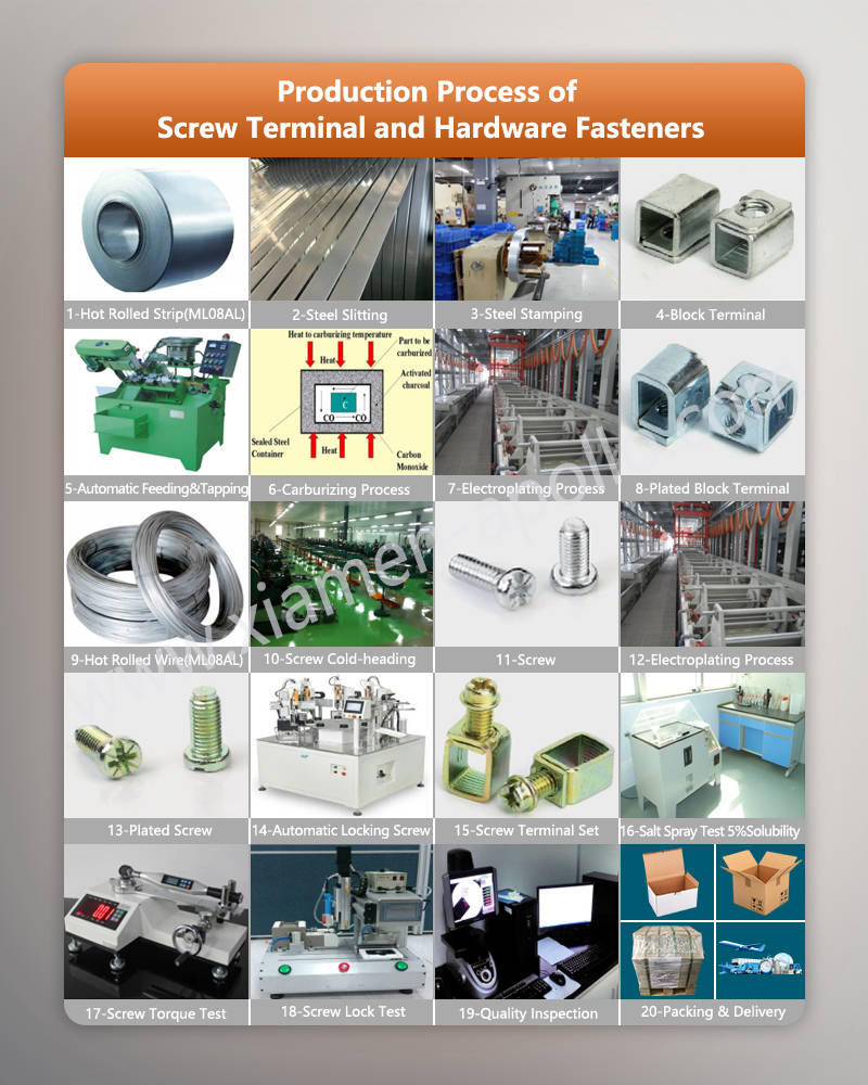 Production Process of Screw Terminal and Hardware Fasteners Production Process of Screw Terminal and Hardware Fasteners