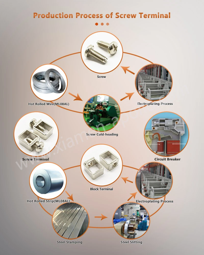 Production Process of Double-Ended Stud Bolt Production Process of Double-Ended Stud Bolt