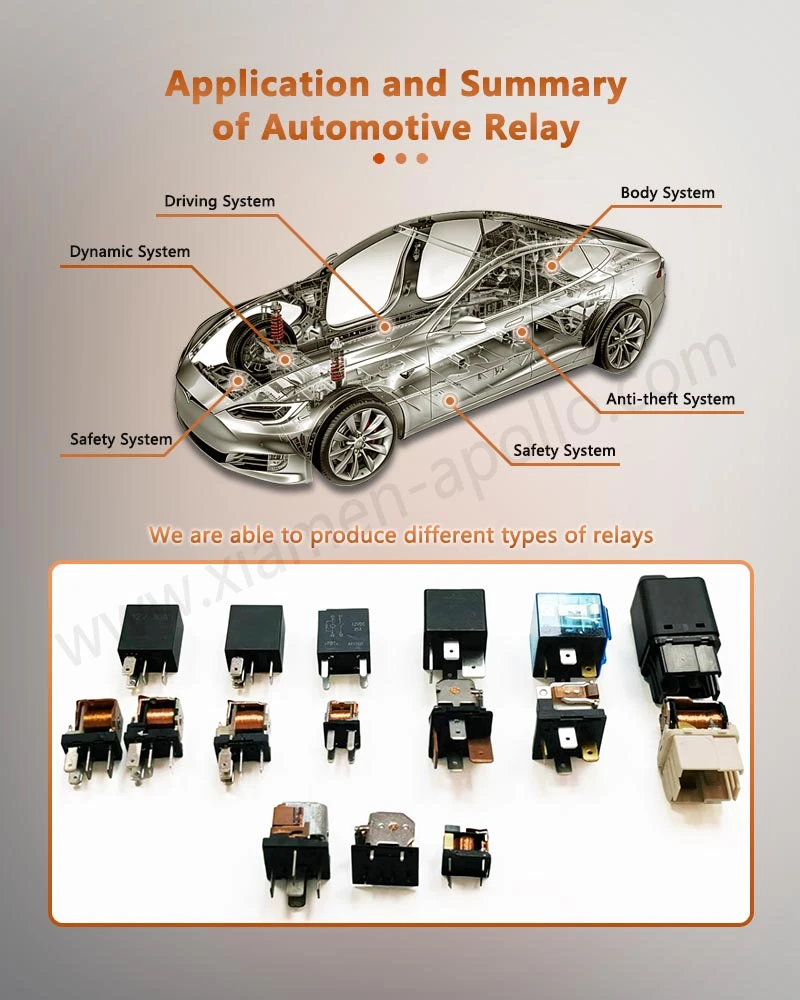 Application and Summary of Hongfa Industrial Relay Application and Summary of Hongfa Industrial Relay